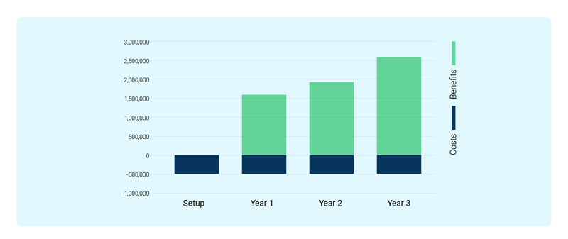Test Data Management Tools Roi K2view